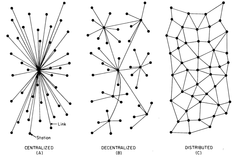 type-of-networks
