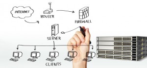 Network Engineering and Design
